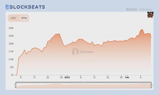 
      Blur空投落地会是NFT市场的「牛熊分水岭」吗？