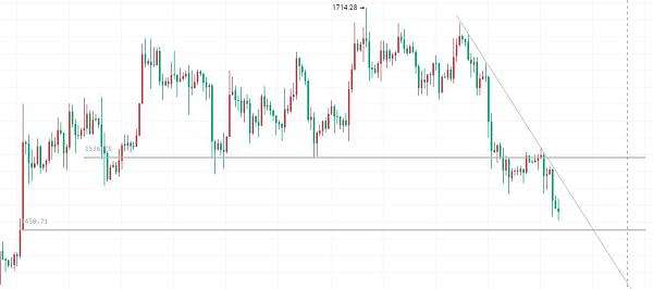 
      布局开始 大饼、以太上车必看