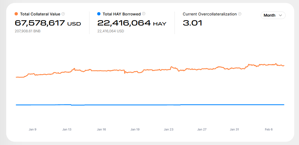 
      稳定币迎来“去中心化”转变 HAY为BNB Chain带来了什么