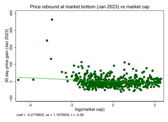 
      加密市场在 2023 年发生了怎样的变化——最近牛市的 5 个教训