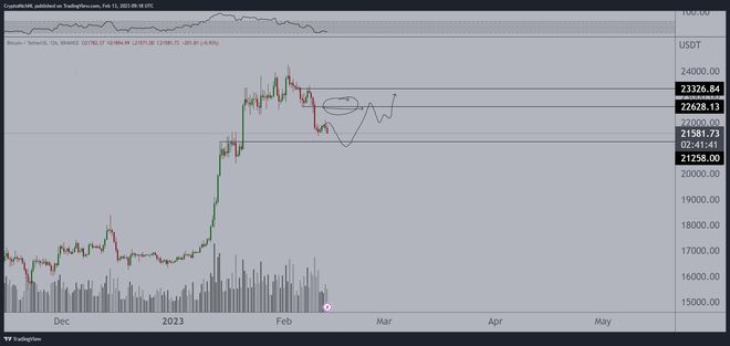 
      随着CPI日的到来  比特币的目标价格从1.9万美元到2.5万美元不等