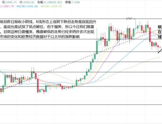 
      2.14以太坊（ETH）比特币（BTC）行情分析：CPI数据来袭暴跌还是探底回升？