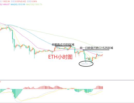 
      2月14日、BTC（合约）ETH（合约）行情解析及操作