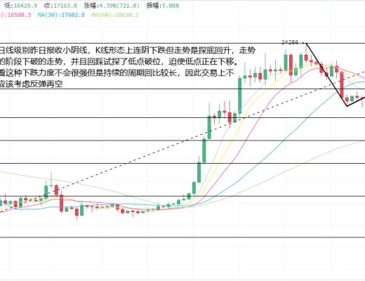 
      2.14以太坊（ETH）比特币（BTC）行情分析：CPI数据来袭暴跌还是探底回升？