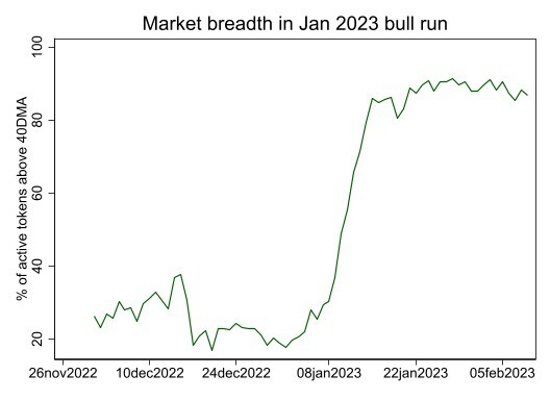 
      加密市场在 2023 年发生了怎样的变化——最近牛市的 5 个教训