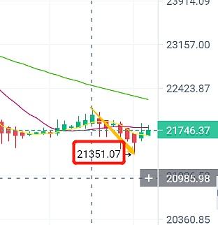 
      昨日BTC跟上操作再次拿下500点利润