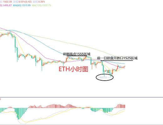 
      2月14日、BTC（合约）ETH（合约）行情解析及操作策略