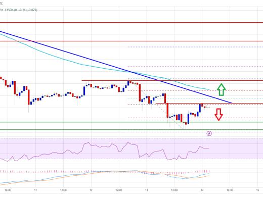 
      以太坊价格正在下跌 但现在说多头已经放弃还为时过早