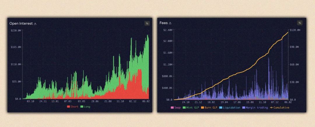 
      我的 2023 年 Arbitrum 生态投资组合