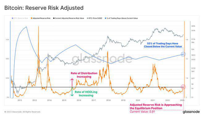 
      从近期对比特币（BTC）上涨作出反应的支出活动角度分析 新一轮牛市来临？