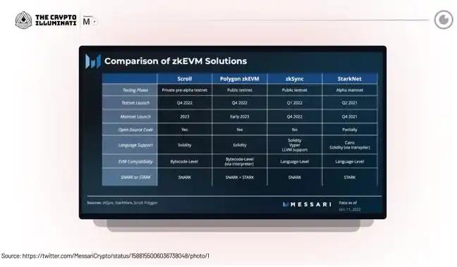 
      2023年zk-Layer2会有怎样的发展