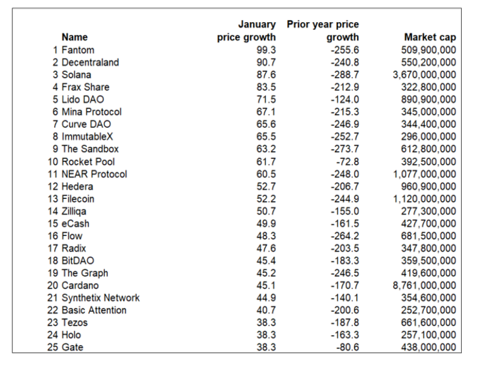 
      加密市场在 2023 年发生了怎样的变化——最近牛市的 5 个教训