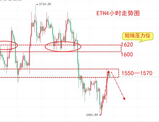 
      楚悦辰：2.15比特币ETH行情分析及交易参考
