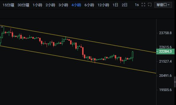 
      反弹遇阻     尾盘开空