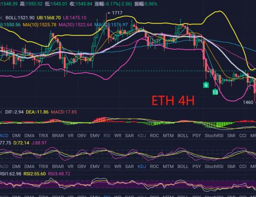 
      老严：2.15 比特币及以太行情解析