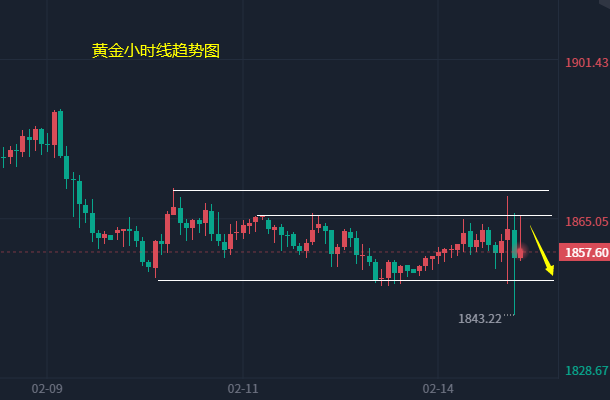 
      小冯：CPI数据利空 以太坊强势反弹黄金过山车