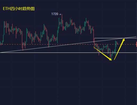 
      小冯：以太坊关注1550企稳情况 黄金反弹承压再看回调