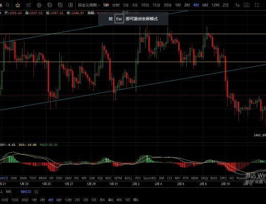 
      2.15受消息面影响多空洗盘  后市该如何操作？