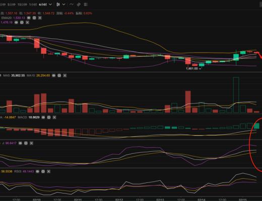 
      长路说币：2.15以太坊行情分析及操作策略推送