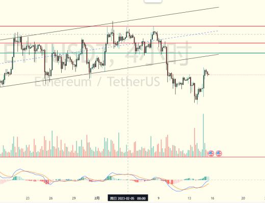 
      擒牛社区-米斯特：2.15以太坊行情分析强势上行或是一波新的开始
