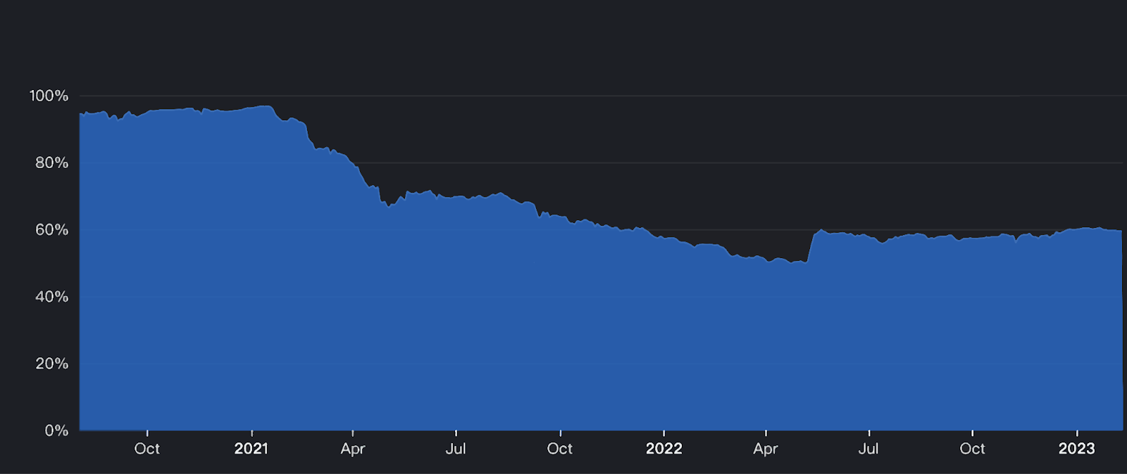 
      zkOmnichain比zkRollup更值得关注