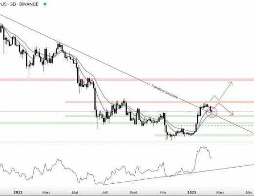 
      利空不断、比特币和加密货币会继续反弹吗？