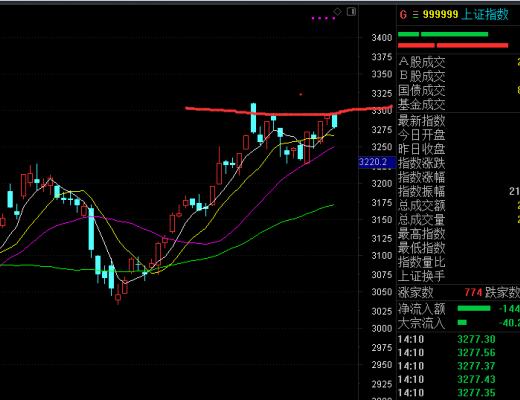 
      2月15日擒牛姐午后