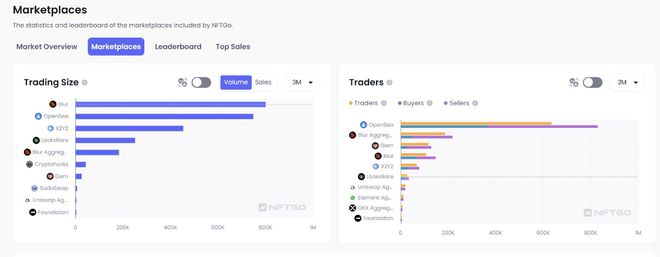 
      ​复盘Blur空投之夜 Blur后续走势推演 会涨到多少？