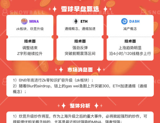 
      2.16《雪球交易部》早盘策略分享