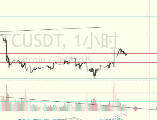 炒币养家:2.15比特币行情分析关键位置反弹是否开启一波大的反弹