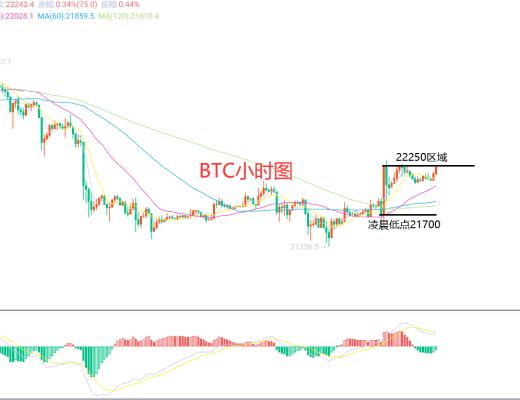 
      2月15日、BTC（合约）ETH（合约）行情解析及操作策略