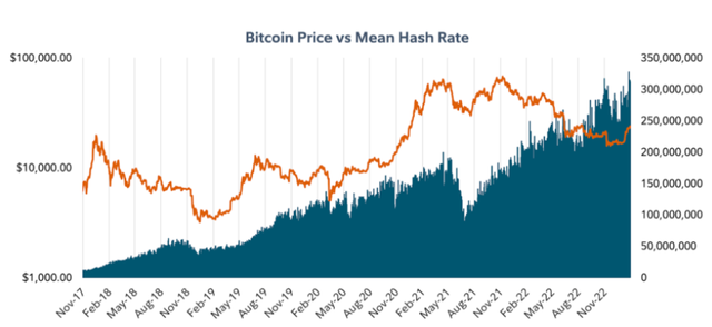 
      近期比特币和山寨币报告