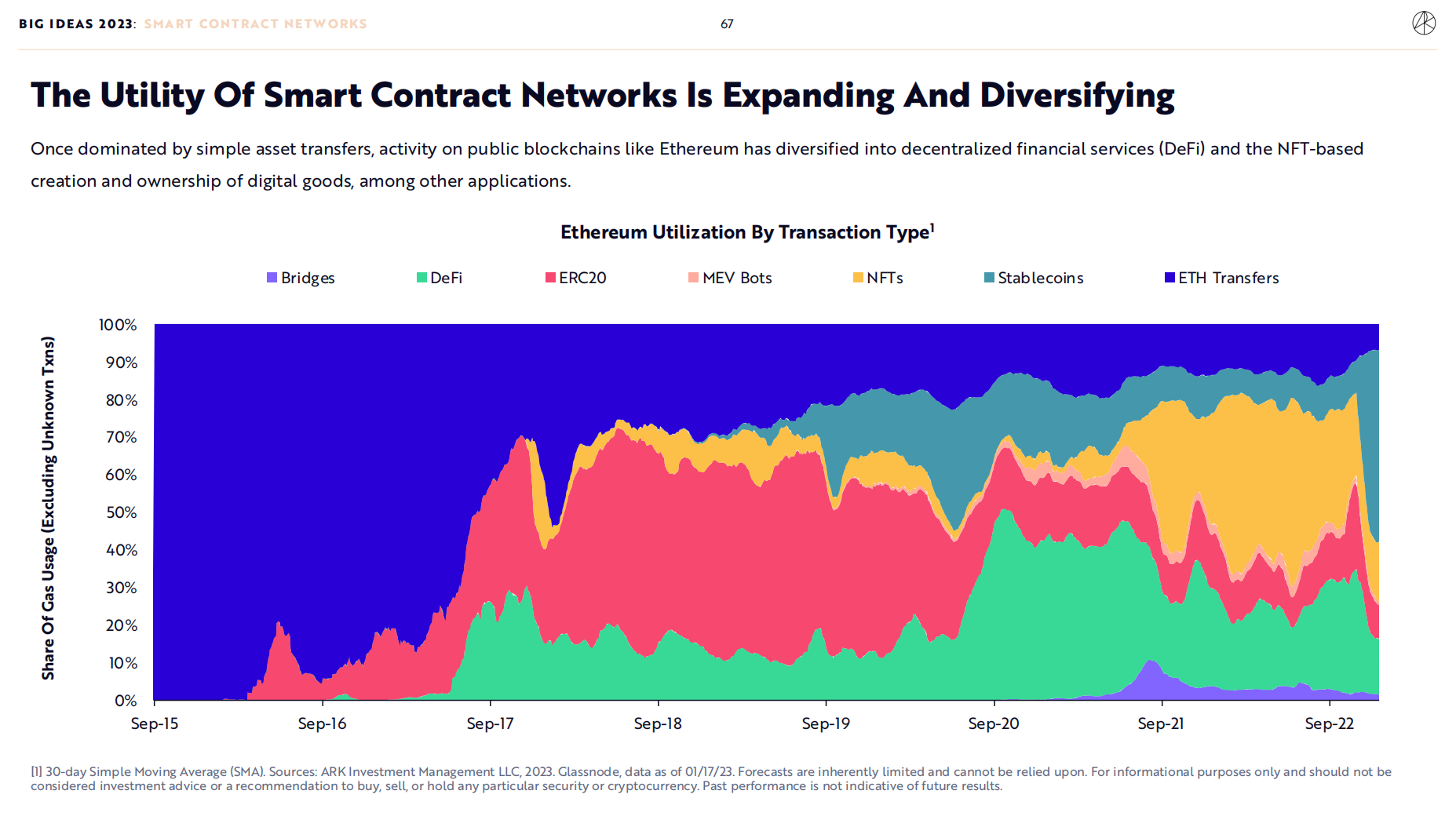 
      ARK-2023年度报告之加密领域