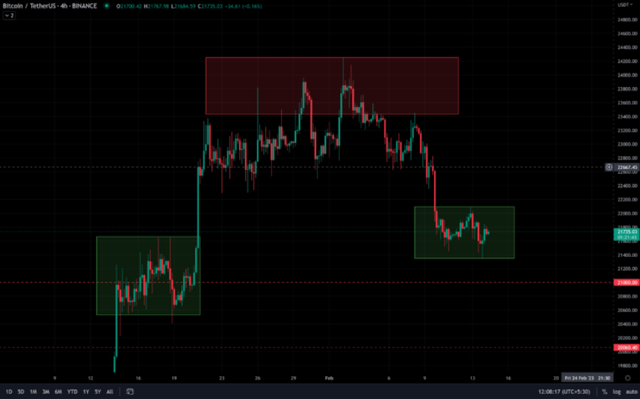 
      近期比特币和山寨币报告