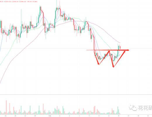 
      CPI连续7个月下降 行情怎么看