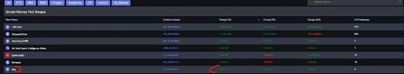 
      盘点当前热门加密叙事及走向：Arbitrum 生态 、AI 、LSD、NFTFI...