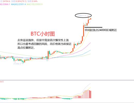 
      2月16日、BTC（合约）ETH（合约）行情解析及操作