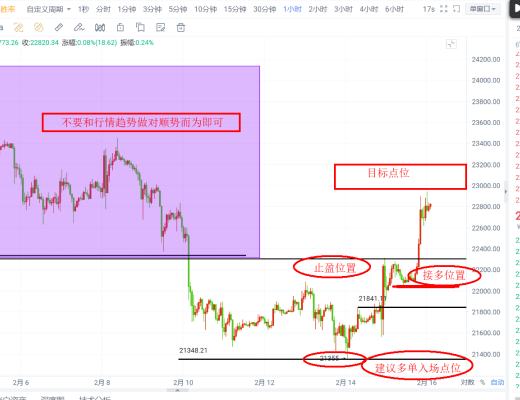 
      比特币以太坊最新行情思路收米中 不要空
