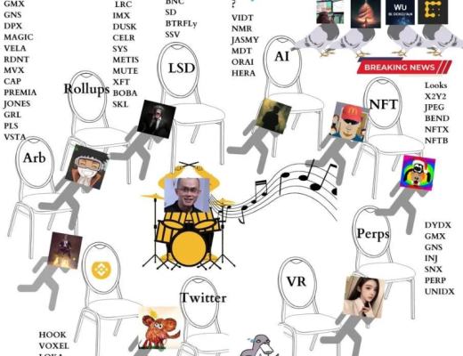 
      盘点当前热门加密叙事及走向：Arbitrum 生态 、AI 、LSD、NFTFI...