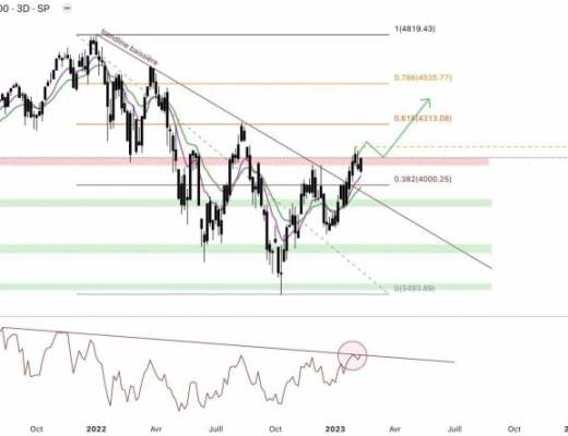 
      利空不断、比特币和加密货币会继续反弹吗？