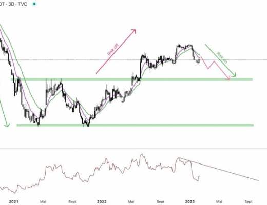 
      利空不断、比特币和加密货币会继续反弹吗？