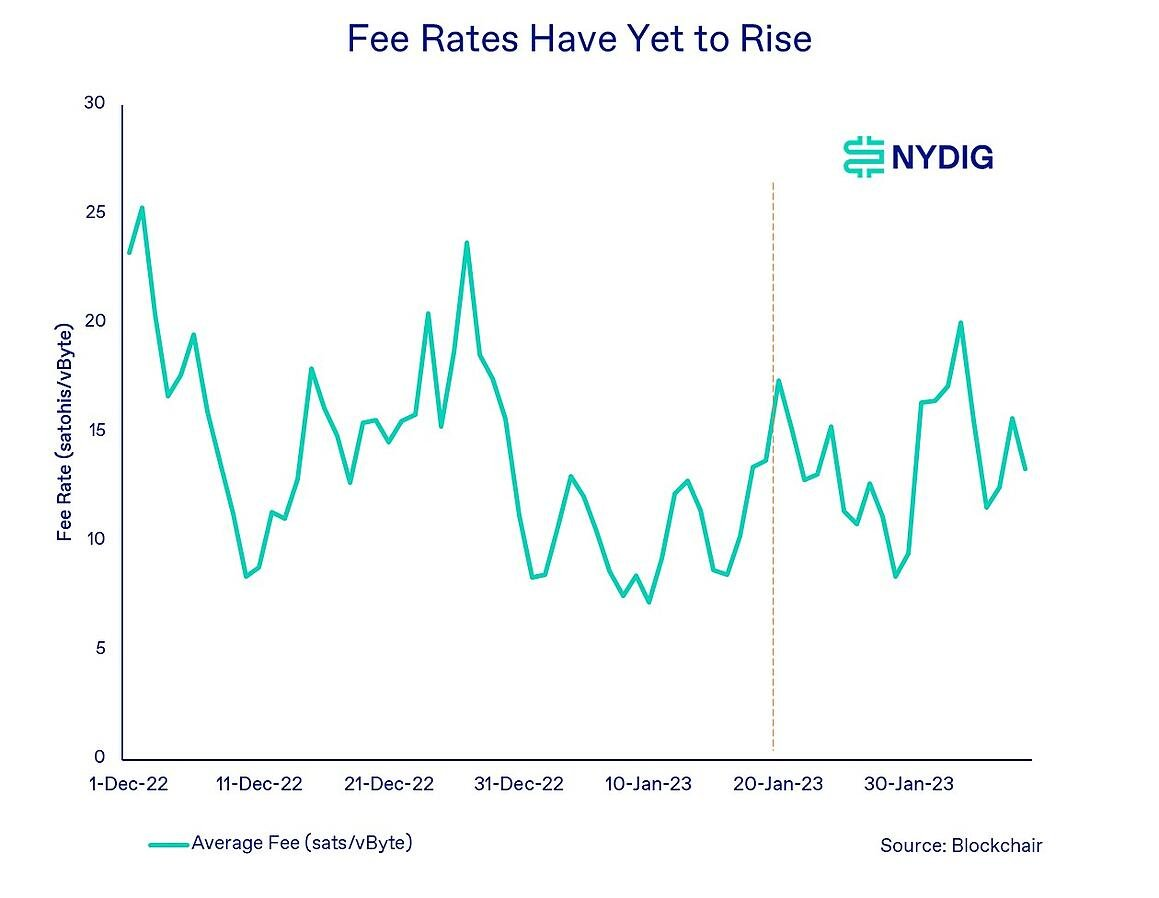 
      比特币出现罕见指标 短线利空长线利多上次出现后暴涨 65%
