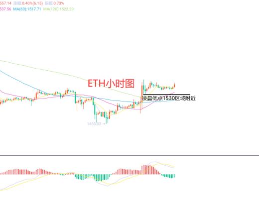 
      2月15日、BTC（合约）ETH（合约）行情解析及操作策略