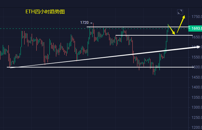 
      小冯：以太坊强势反弹欲破位 黄金续跌再破新低