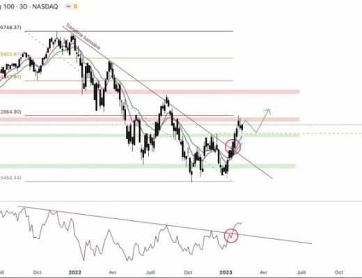 
      利空不断、比特币和加密货币会继续反弹吗？
