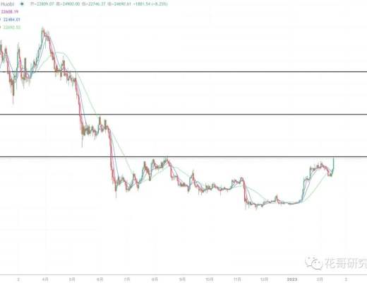 
      重要,捡钱行情来临,你抓住了吗？