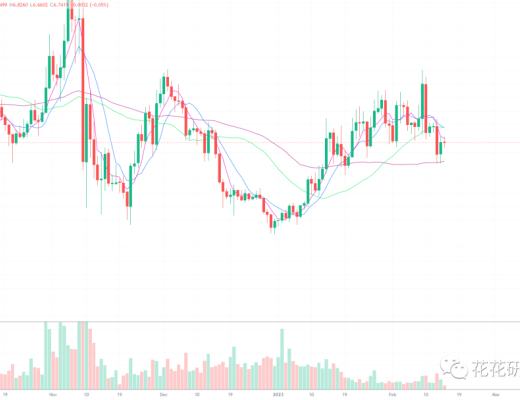 
      CPI连续7个月下降 行情怎么看