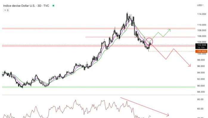 
      利空不断、比特币和加密货币会继续反弹吗？