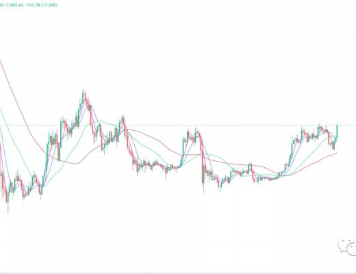 
      重要,捡钱行情来临,你抓住了吗？