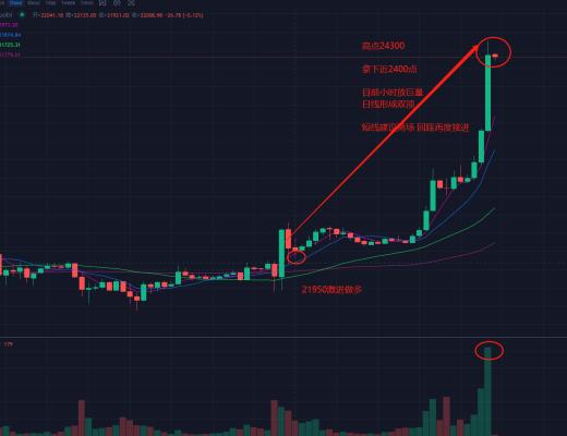 
      币世界余勋2.16早间解读 大饼斩获2400点 以太140点 暴雷解除 继续回踩做多